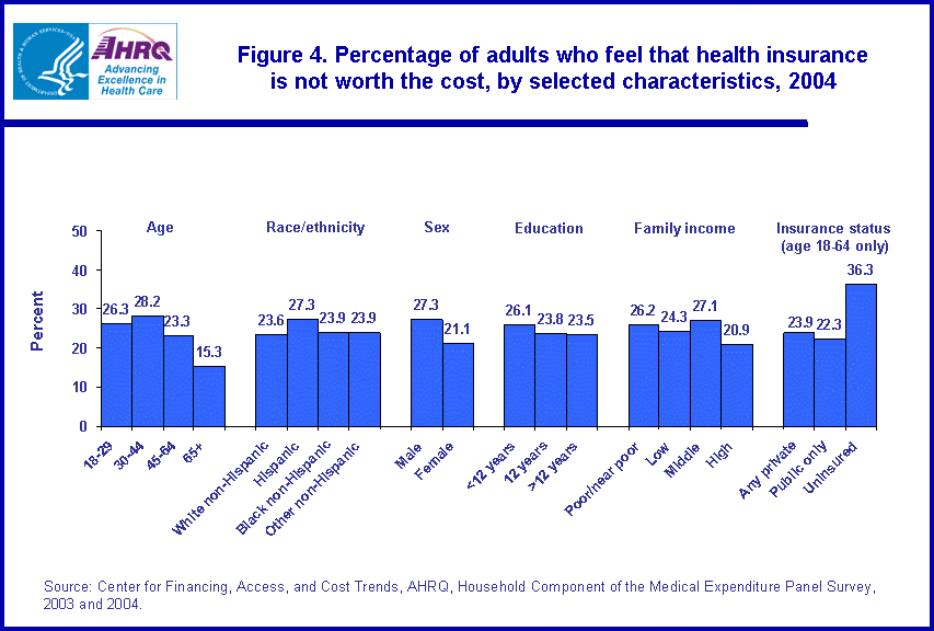 Figure has multiple charts. Tables containing figure values follow image.