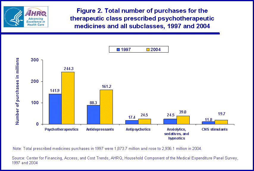 Table containing figure values follows image.