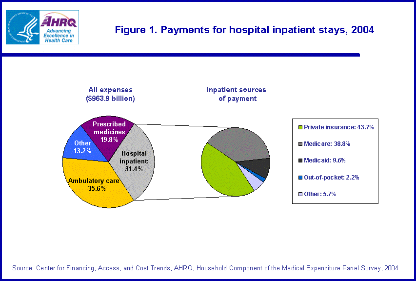 Figure has multiple charts. Tables containing figure values follow image.