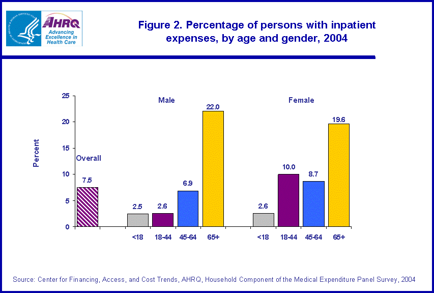 Table containing figure values follows image.