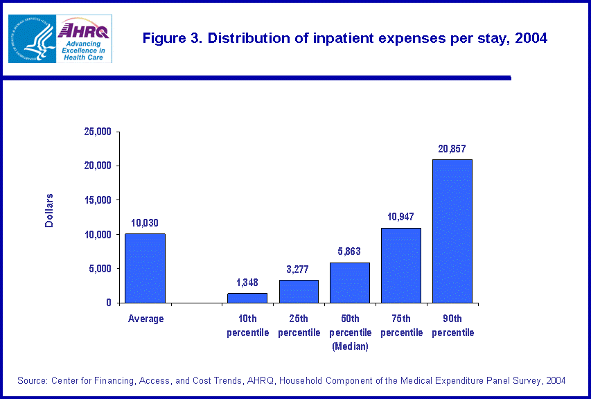 Table containing figure values follows image.