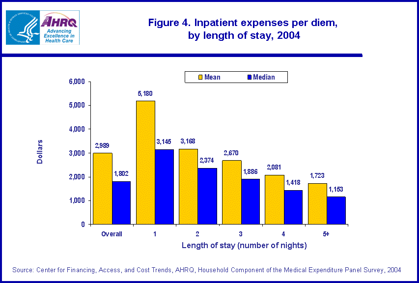 Table containing figure values follows image.