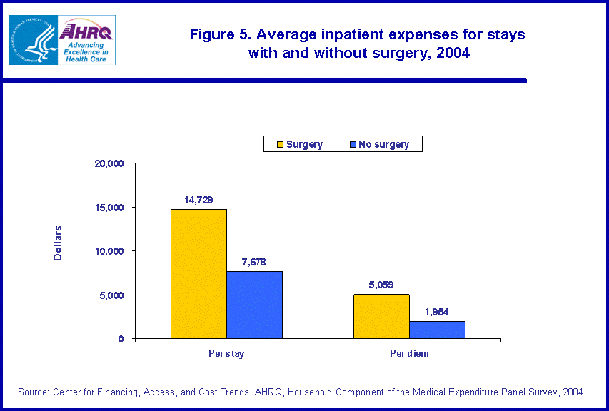 Table containing figure values follows image.