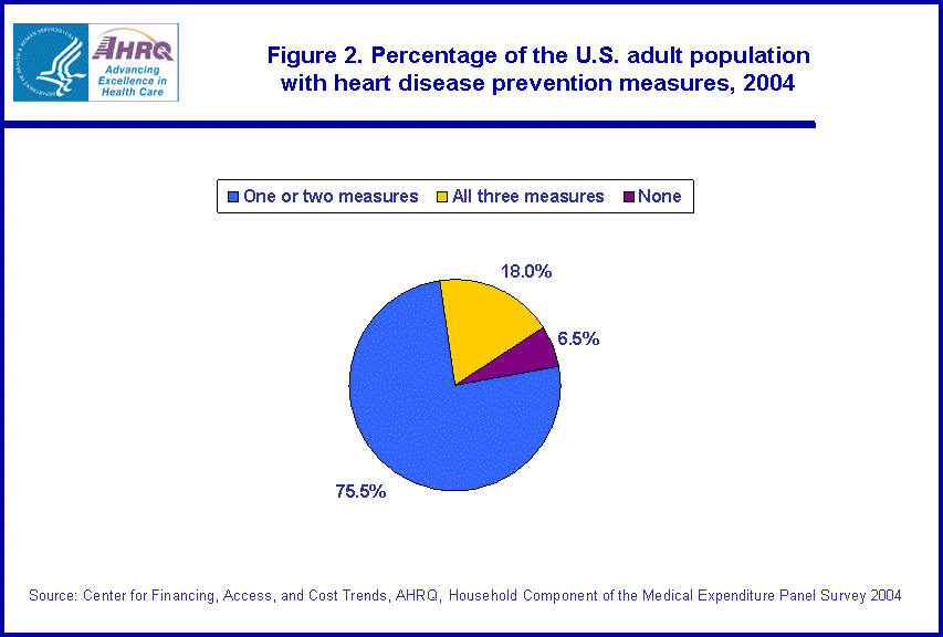 Table containing figure values follows image.