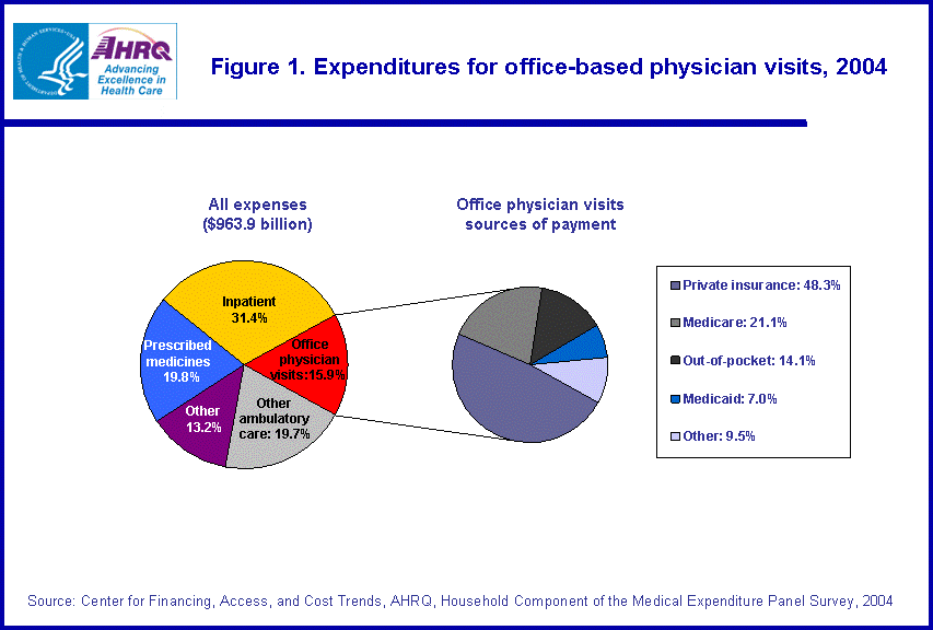 Figure has multiple charts. Tables containing figure values follow image.