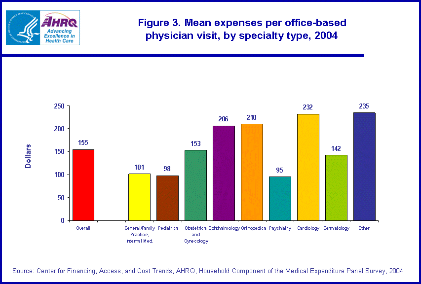 Table containing figure values follows image.