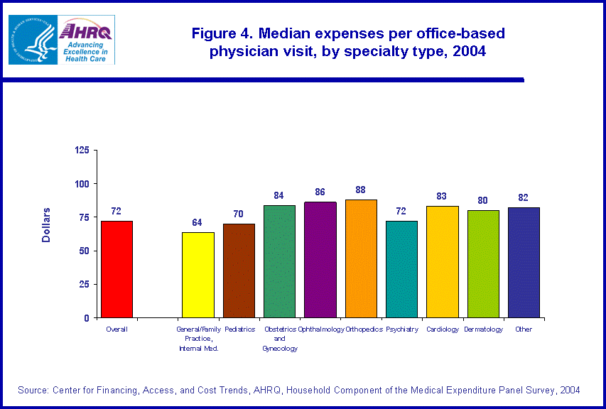 Table containing figure values follows image.