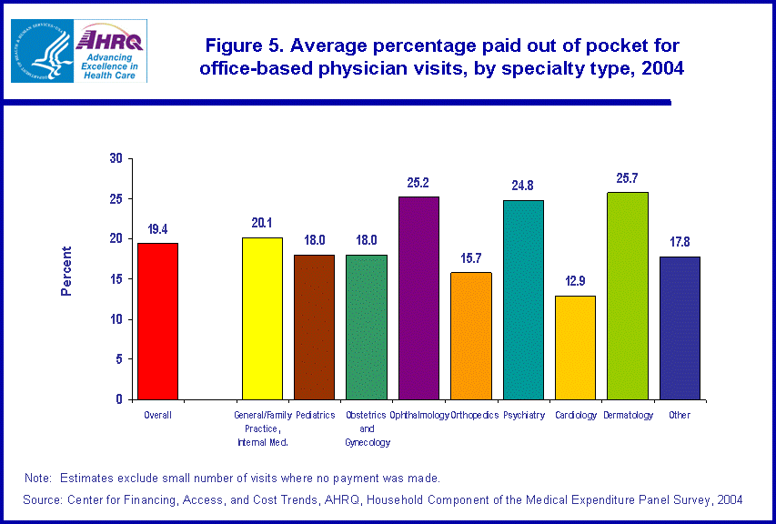 Table containing figure values follows image.