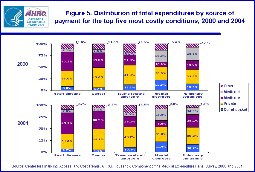 Figure has multiple charts. Tables containing figure values follows image.