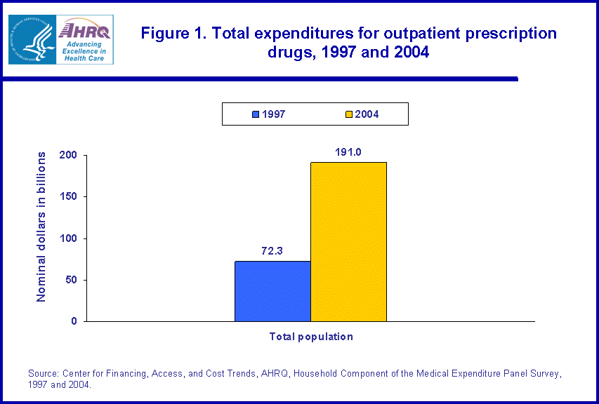 Table containing figure values follows image.