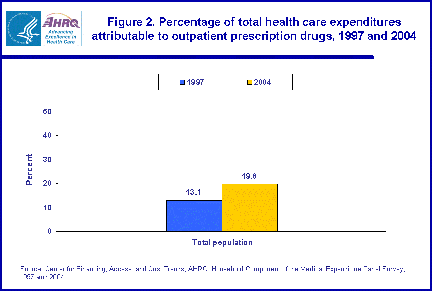 Table containing figure values follows image.