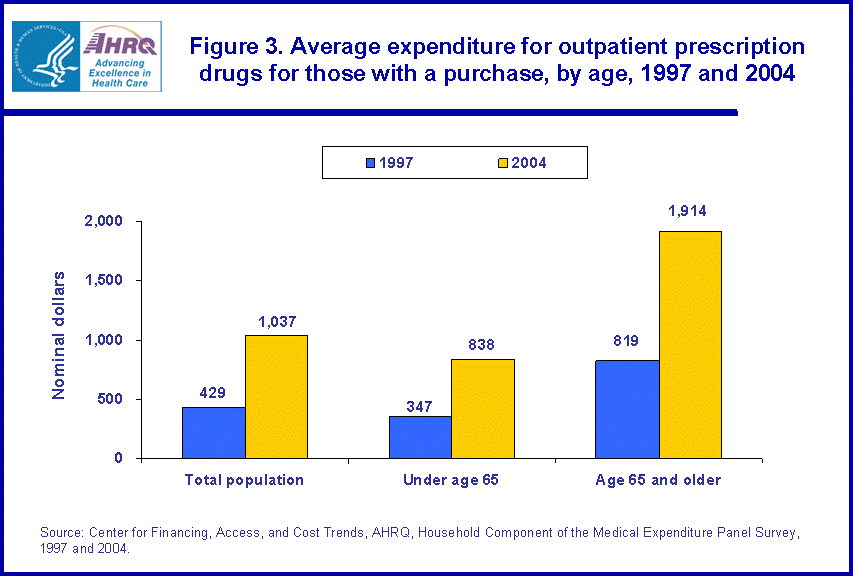 Table containing figure values follows image.