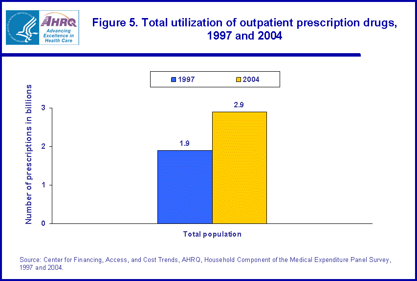 Table containing figure values follows image.