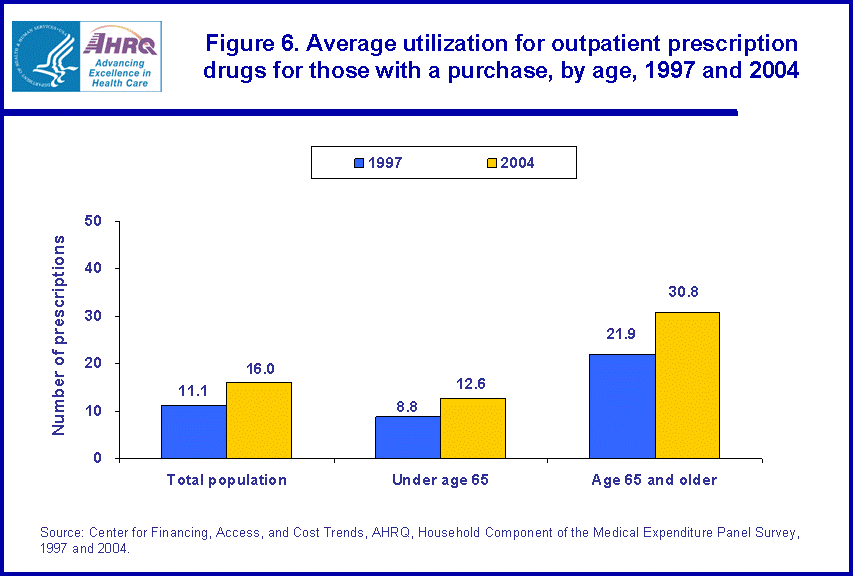 Table containing figure values follows image.