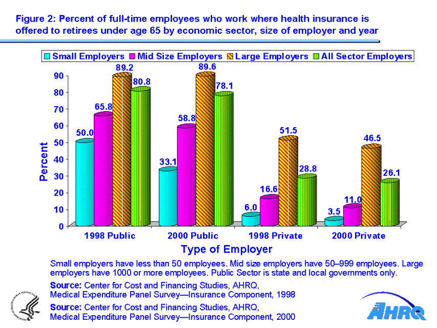 Table containing figure values follows image.