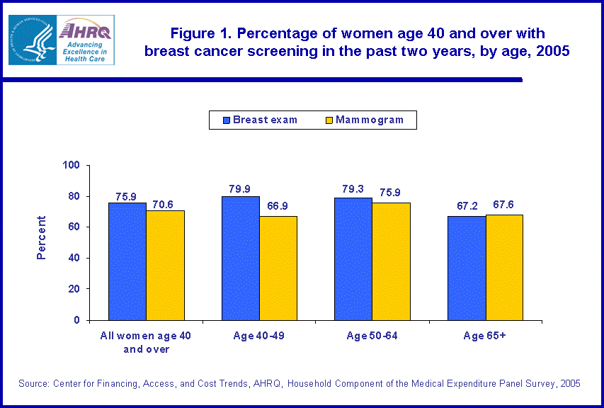 Table containing figure values follows image.