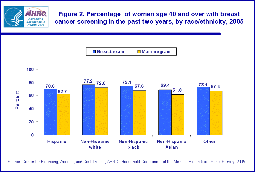 Table containing figure values follows image.