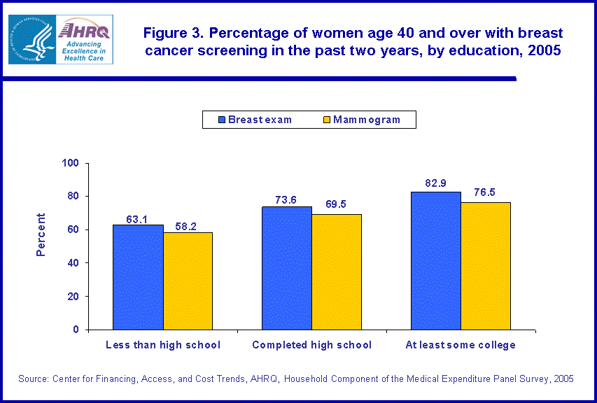 Table containing figure values follows image.