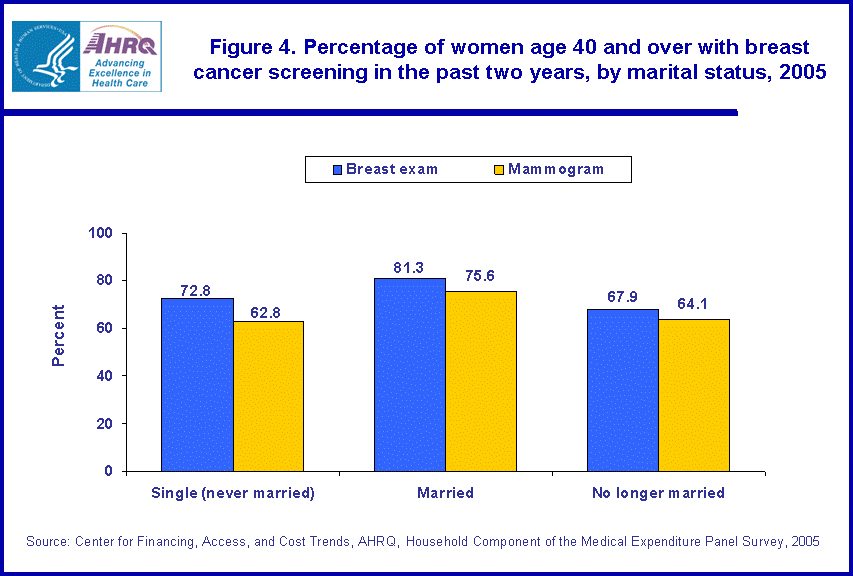 Table containing figure values follows image.