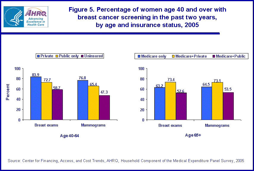 Figure has multiples charts. Tables containing figure values follows image.