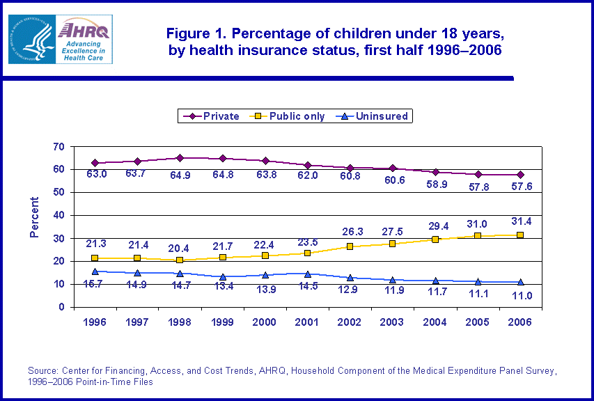 Table containing figure values follows image.