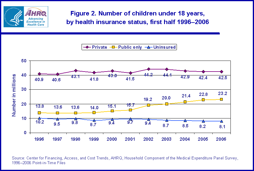 Table containing figure values follows image.