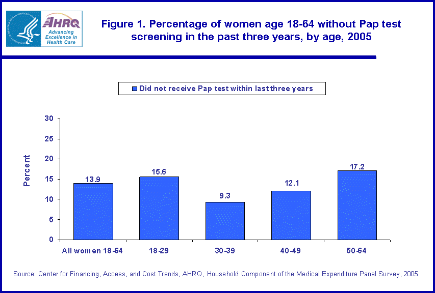 Table containing figure values follows image.