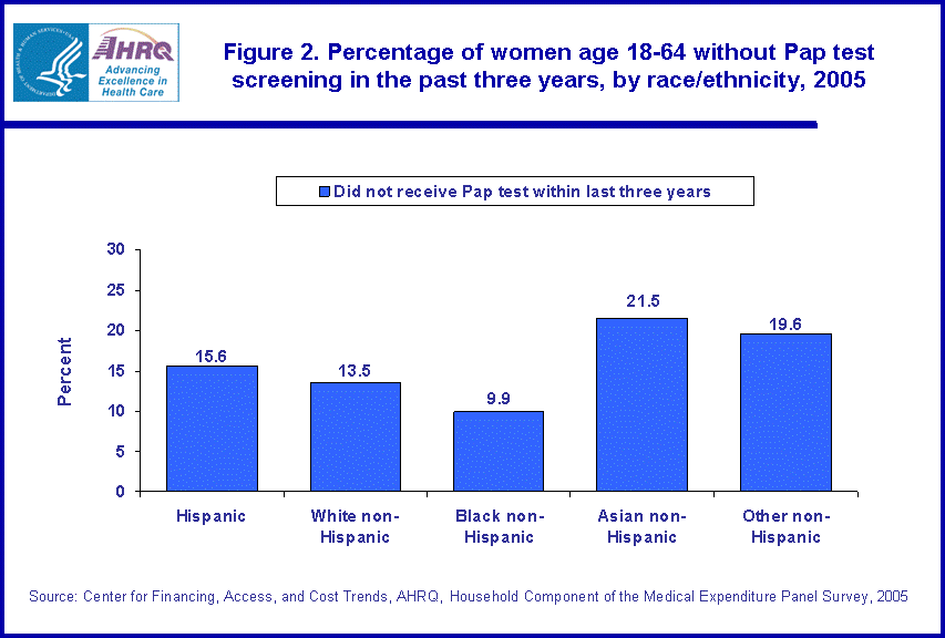 Table containing figure values follows image.