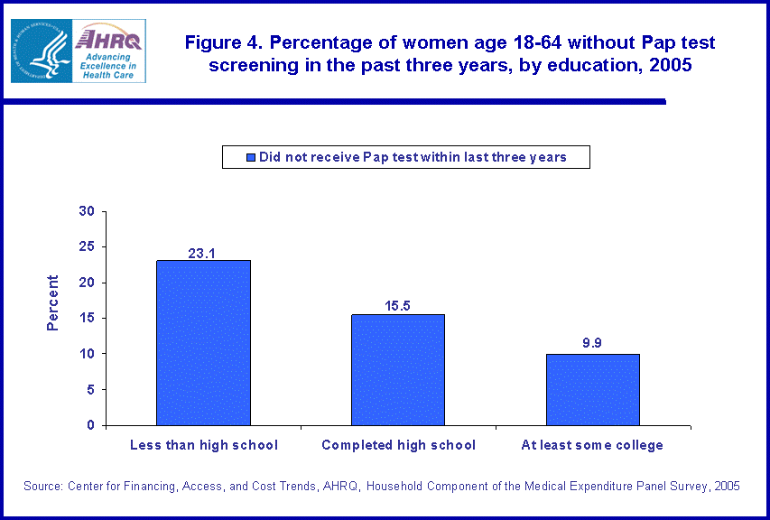 Table containing figure values follows image.