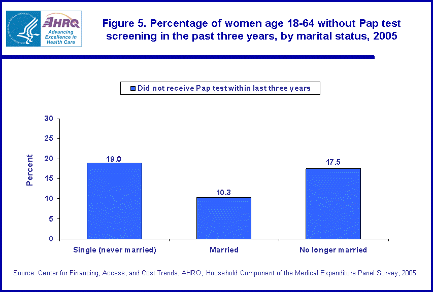 Table containing figure values follows image.