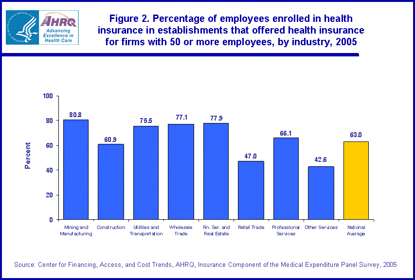 Table containing figure values follows image.