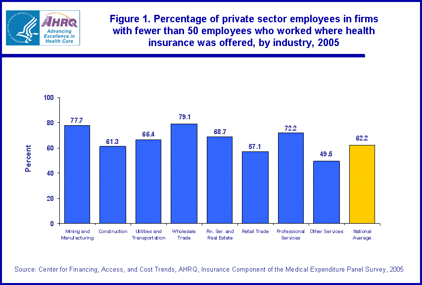 Table containing figure values follows image.