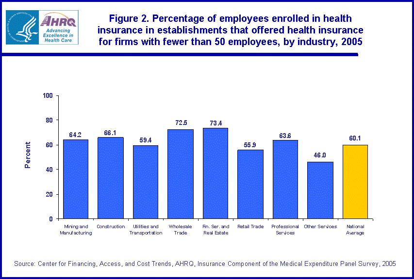 Table containing figure values follows image.