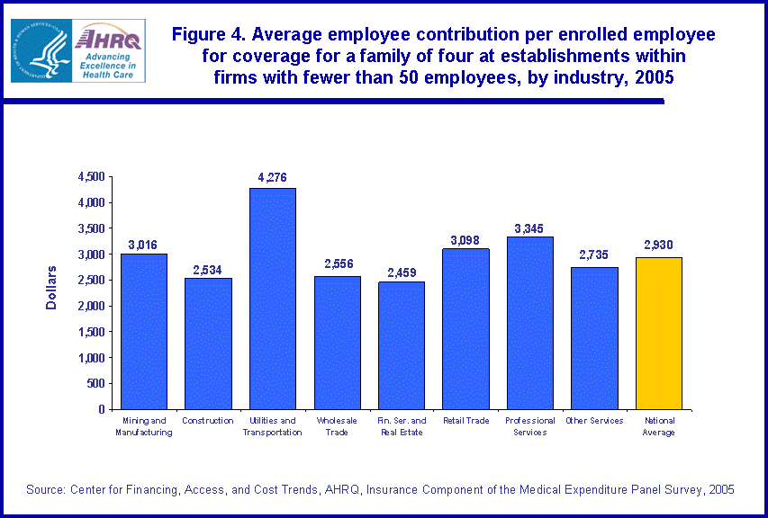 Table containing figure values follows image.