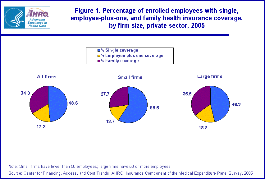 Table containing figure values follows image