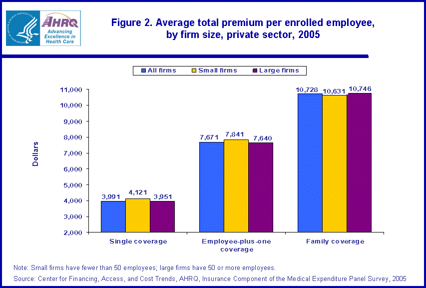 Table containing figure values follows image