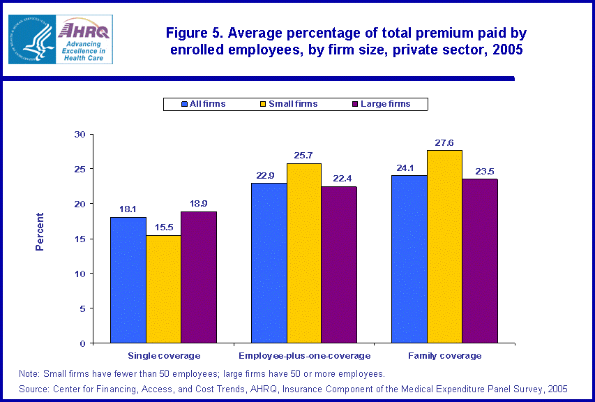 Table containing figure values follows image