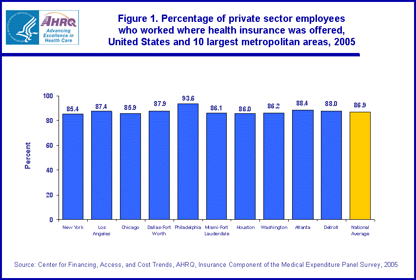 Table containing figure values follows image.