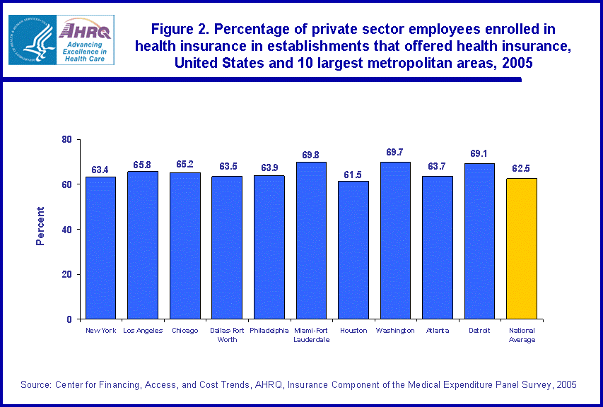 Table containing figure values follows image.