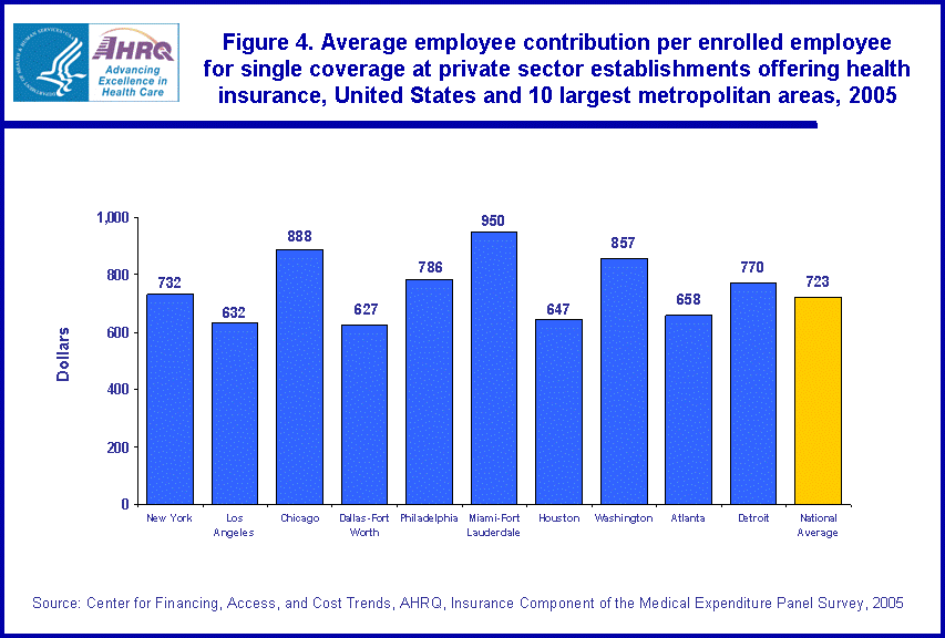 Table containing figure values follows image.