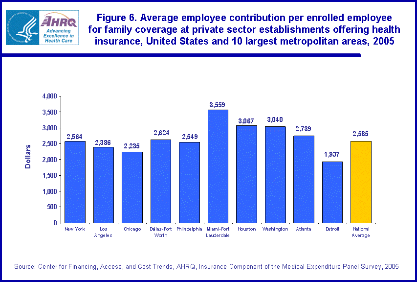 Table containing figure values follows image.