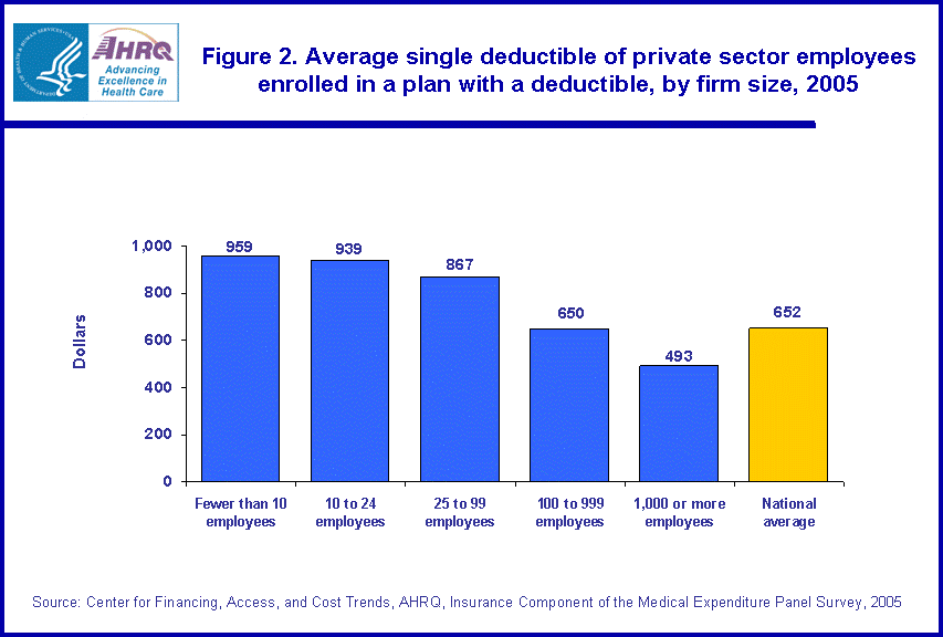 Table containing figure values follows image.