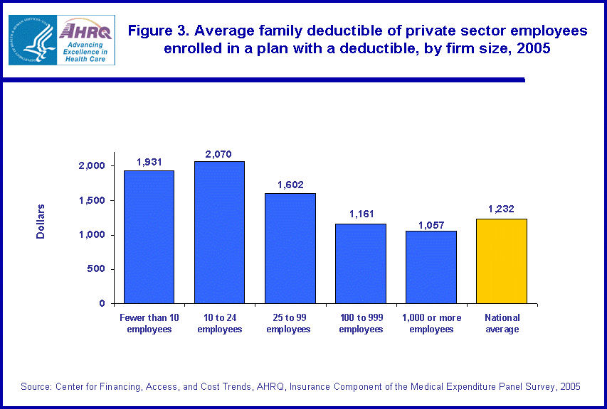 Table containing figure values follows image.