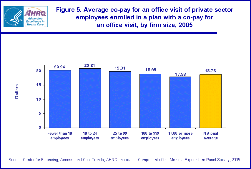 Table containing figure values follows image.