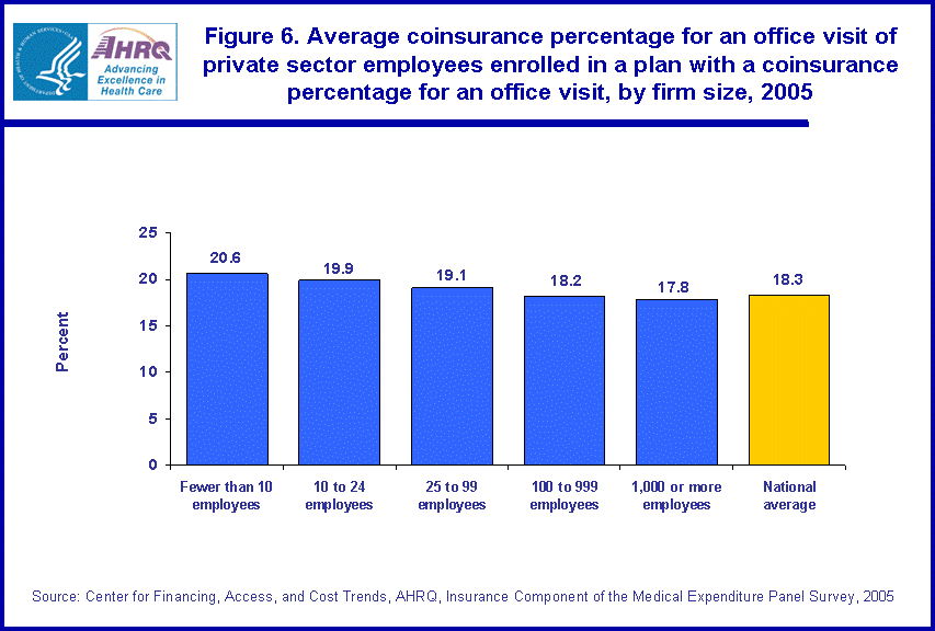 Table containing figure values follows image.