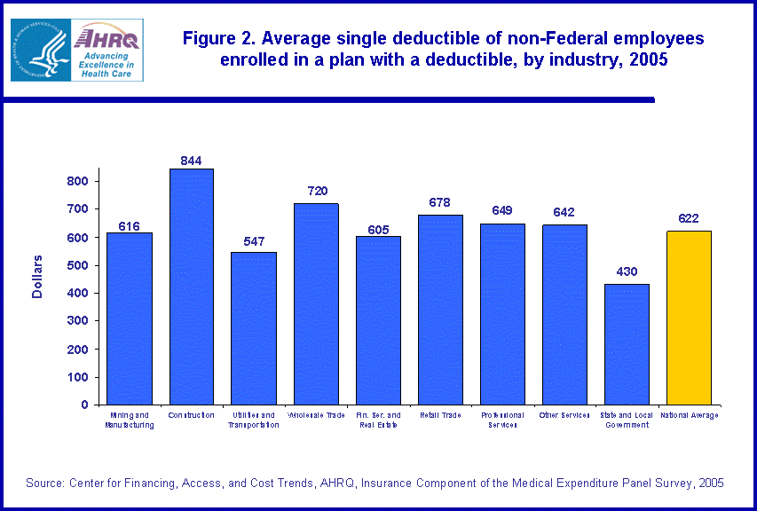 Table containing figure values follows image.