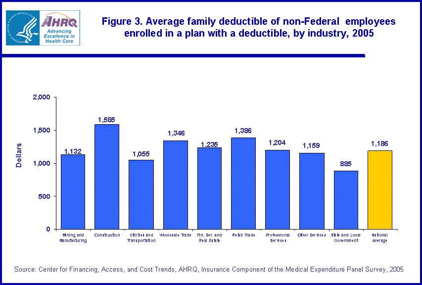 Table containing figure values follows image.