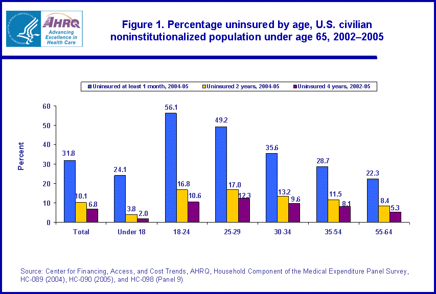 Table containing figure values follows image.