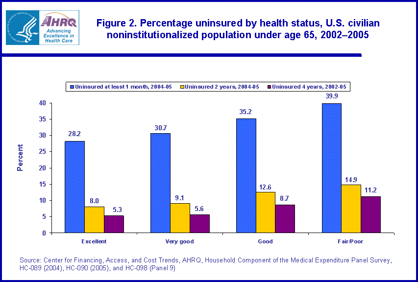 Table containing figure values follows image.