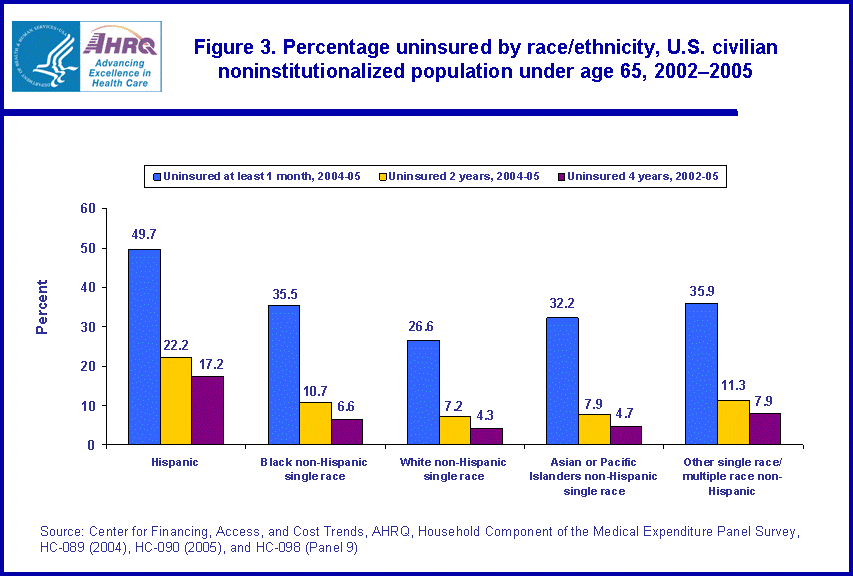 Table containing figure values follows image.